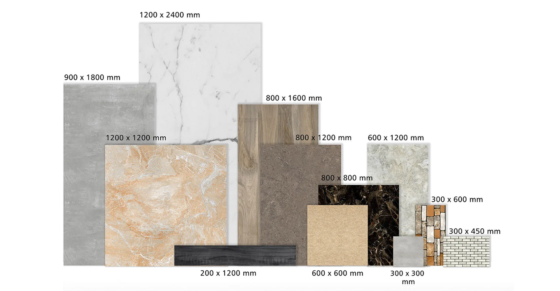 Tile Sizes